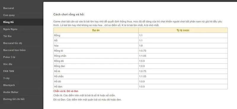 Hướng dẫn luật chơi Rồng Hổ đổi thưởng W88