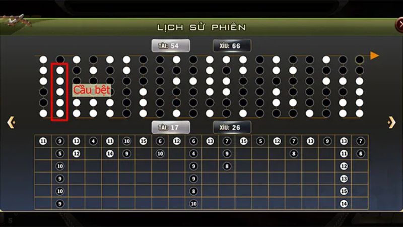 Chuỗi cầu bệt được thống kê trên màn hình lịch sử